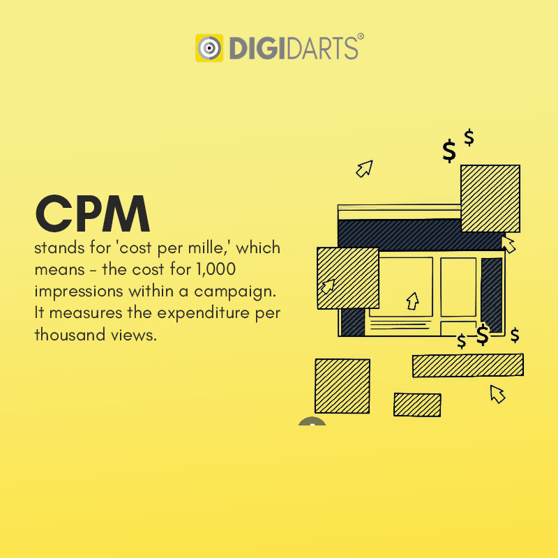 Performance marketing agency