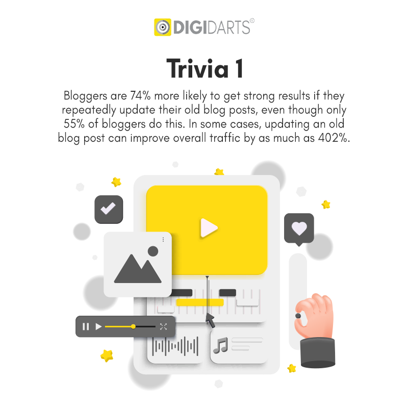 Best Digital marketing agency - Digidarts
