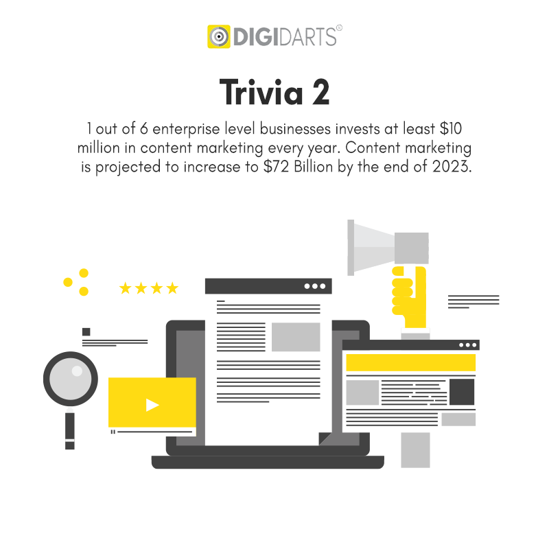 Best Digital marketing agency - Digidarts