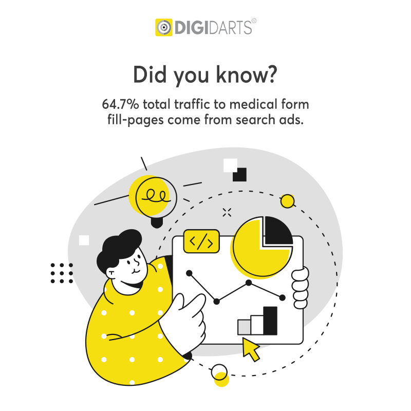 Best Digital marketing agency - Digidarts