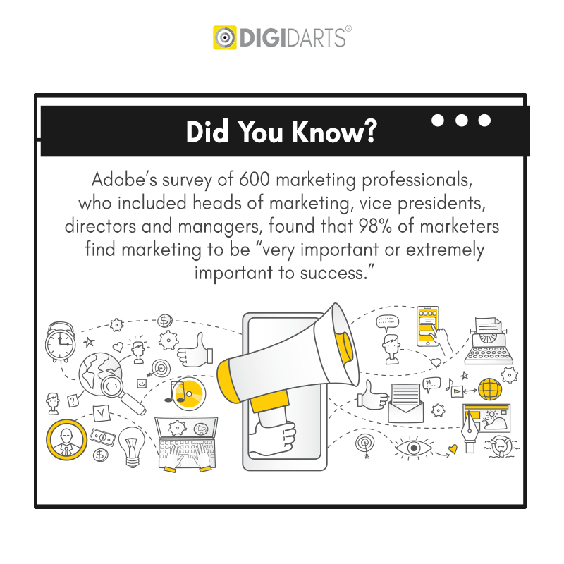 Best Digital marketing agency - Digidarts