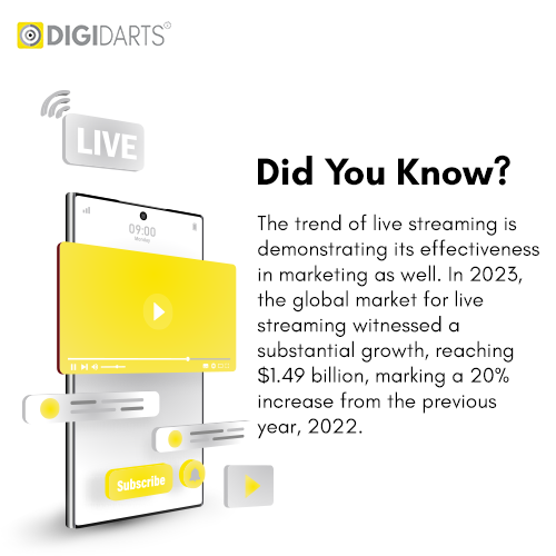 Best Digital marketing agency - Digidarts