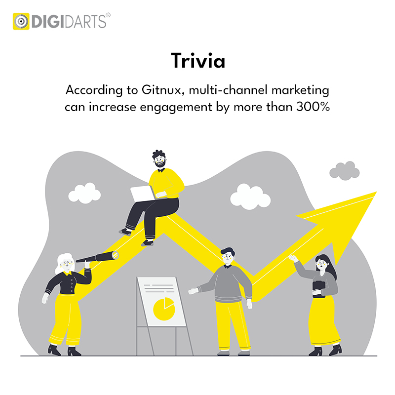 Best Digital Marketing Company in Gurgaon - Digidarts 