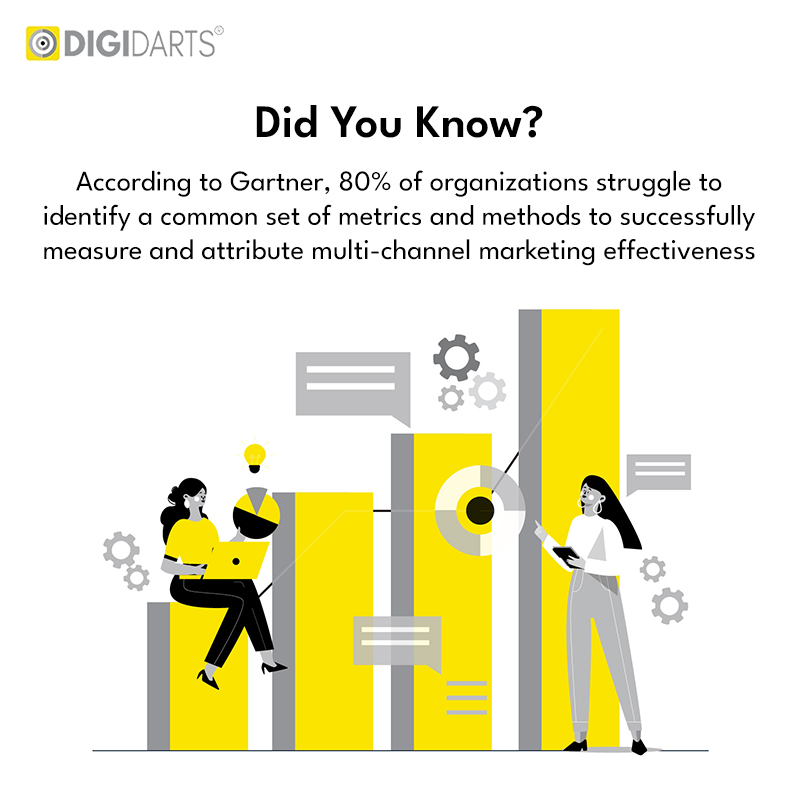 Ecommerce Digital Marketing Agency - Digidarts