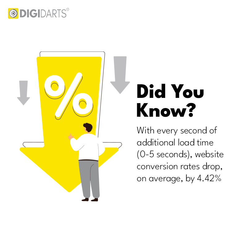 Best Digital marketing agency - Digidarts