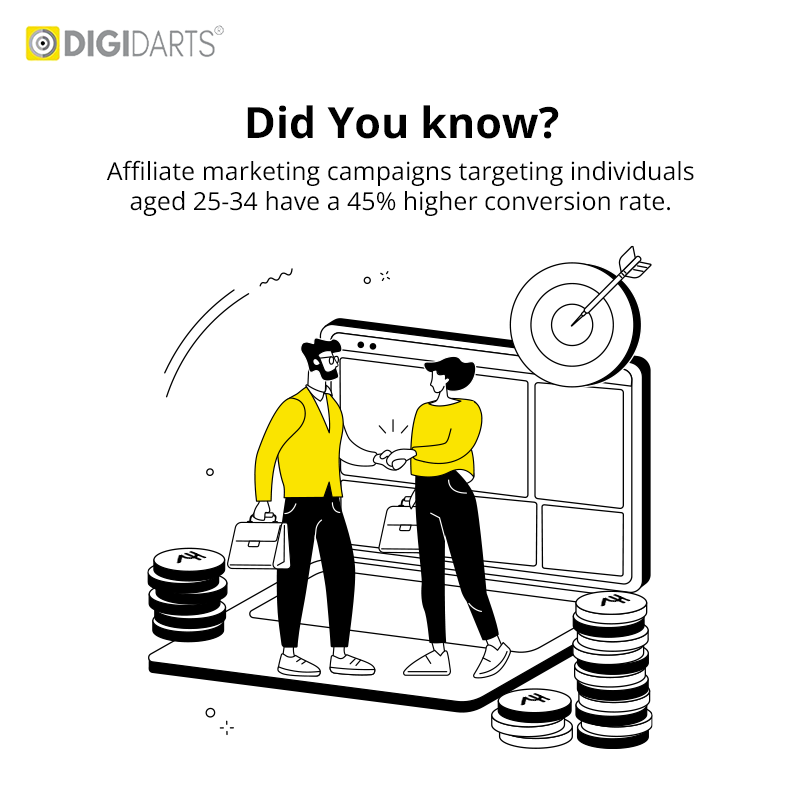Digidarts Digital Marketing Company in Gurgaon - Pixel Perfect
