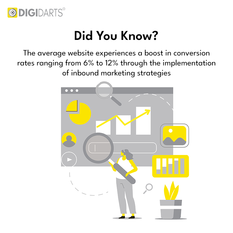 Best Ecommerce marketing Agency - Digidarts