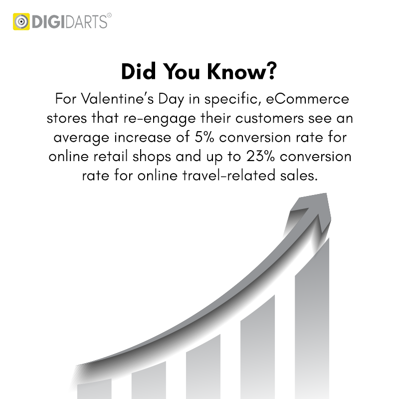 Digidarts Ecommerce Digital Marketing Agency - Valentines Day Marketing