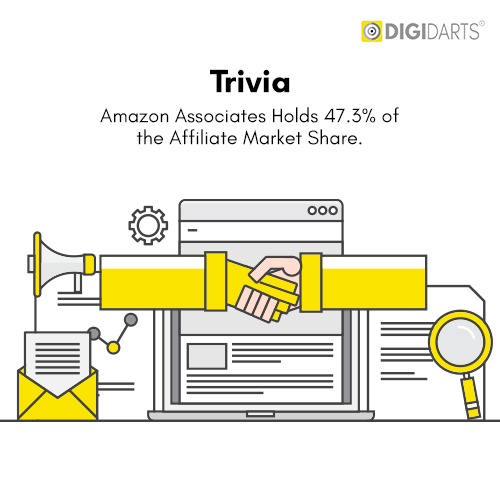 Digidarts - Amazon Associates - Affiliate Marketing