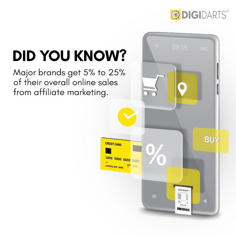 Digidarts - Performance-Based digital marketing company