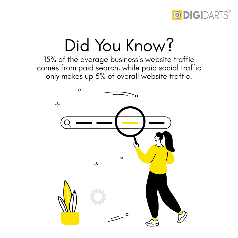 Best Performance Marketing Agencies - Successful Targeting and Segmentation - Digidarts