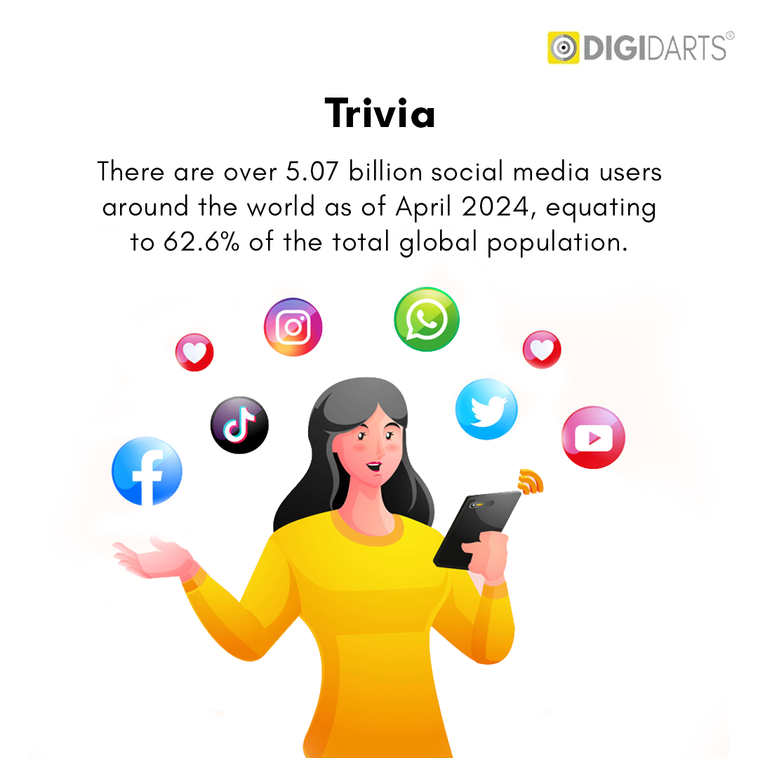 Social Media Trends - Digidarts