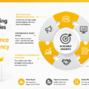 Affiliate Marketing Agency Strategies That Help the Best Performance Marketing Agency Drive Scalable Growth